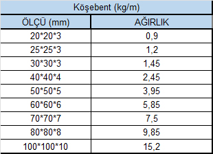 Paslanmaz Köşebent